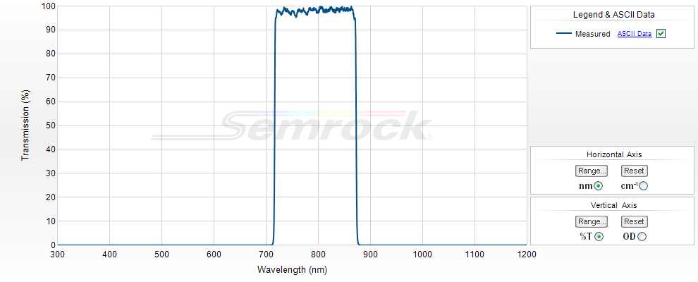 NIR Bandpass Filters